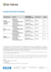 Installation hints