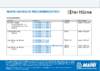 Installation hints