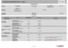 Installation hints
